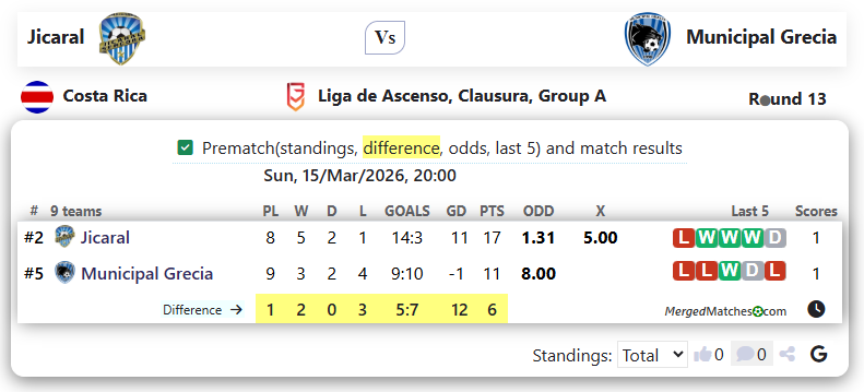 Jicaral Vs Municipal Grecia screenshot