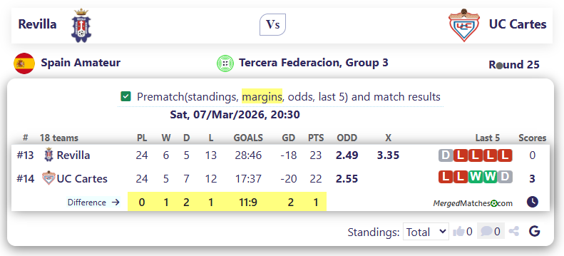 Revilla Vs UC Cartes screenshot
