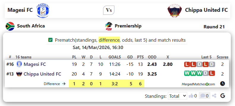Magesi FC Vs Chippa United FC screenshot