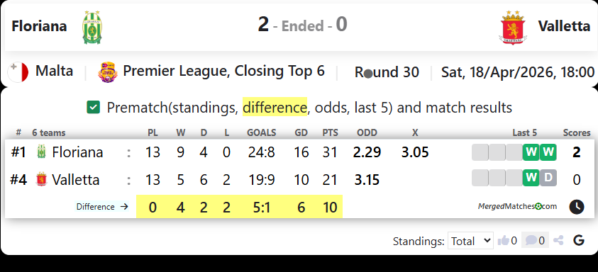 Floriana Vs Valletta screenshot