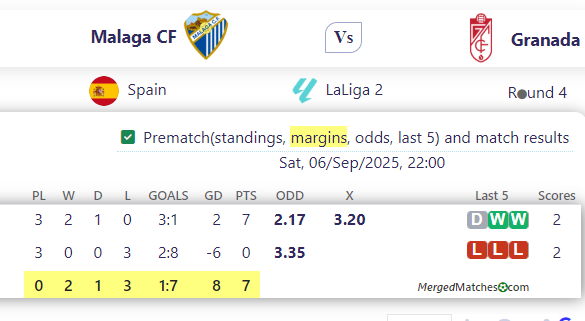 Malaga CF Vs Granada screenshot