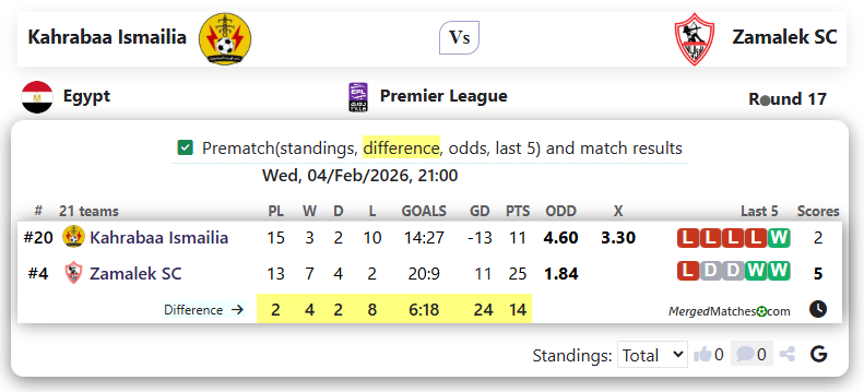 Kahrabaa Ismailia Vs Zamalek SC screenshot