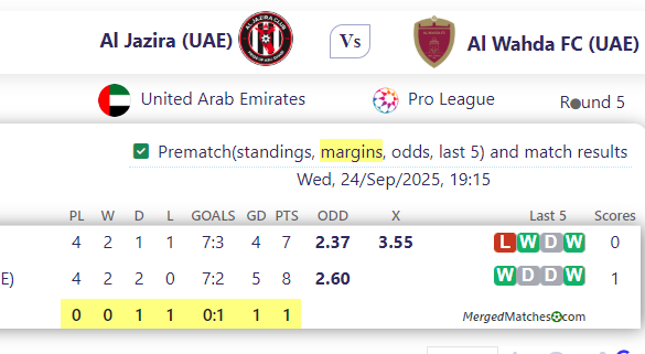 Al Jazira (UAE) Vs Al Wahda FC (UAE) screenshot