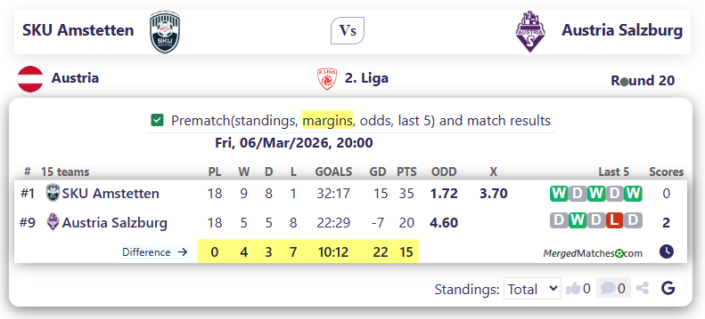 SKU Amstetten Vs Austria Salzburg screenshot