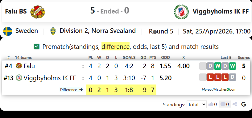 Falu BS FK Vs Viggbyholms IK FF screenshot