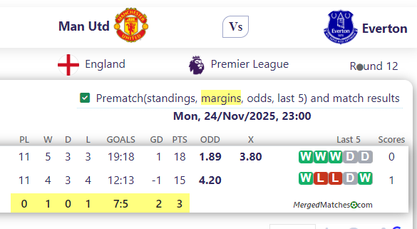 Man Utd Vs Everton screenshot