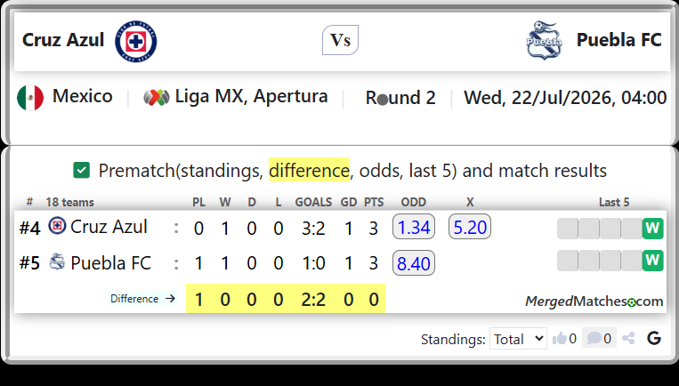 Cruz Azul Vs Puebla FC screenshot