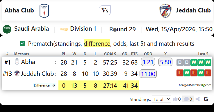 Abha Club Vs Jeddah Club screenshot