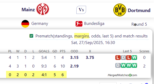 Mainz Vs Dortmund screenshot