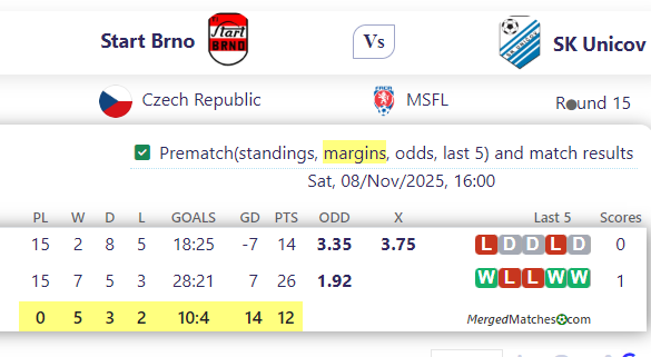 Start Brno Vs SK Unicov screenshot