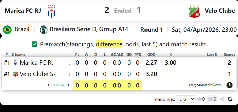 Marica FC RJ Vs Velo Clube screenshot