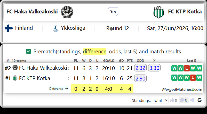 FC Haka Valkeakoski Vs FC KTP Kotka screenshot
