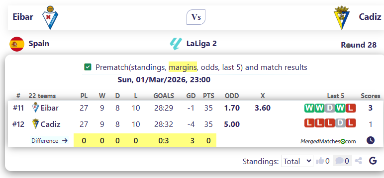 Eibar Vs Cadiz screenshot