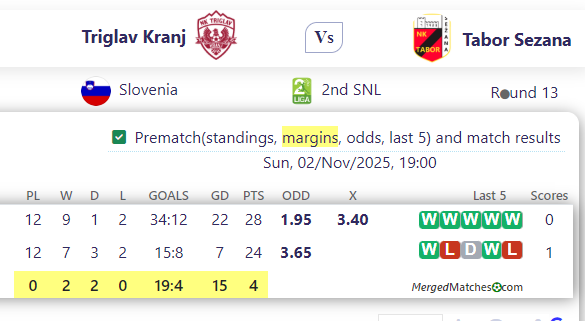 Triglav Kranj Vs Tabor Sezana screenshot