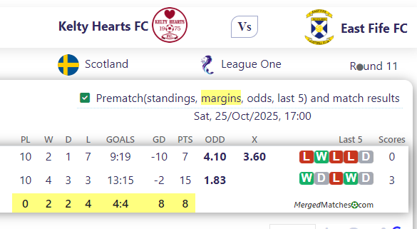 Kelty Hearts FC Vs East Fife FC screenshot