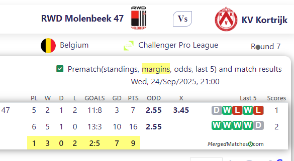 RWD Molenbeek 47 Vs KV Kortrijk screenshot
