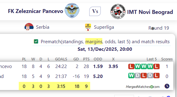 FK Zeleznicar Pancevo Vs IMT Novi Beograd screenshot