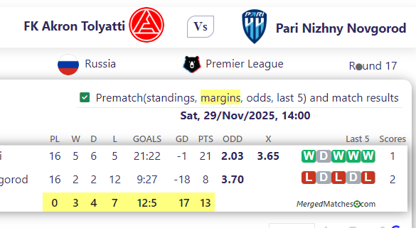 FK Akron Tolyatti Vs Pari Nizhny Novgorod screenshot