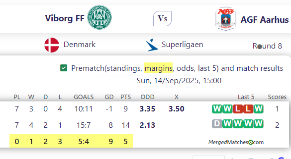 Viborg FF Vs AGF Aarhus screenshot