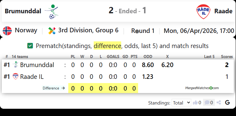 Brumunddal Vs Raade screenshot