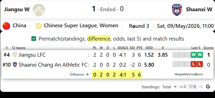 Jiangsu W Vs Shaanxi W screenshot