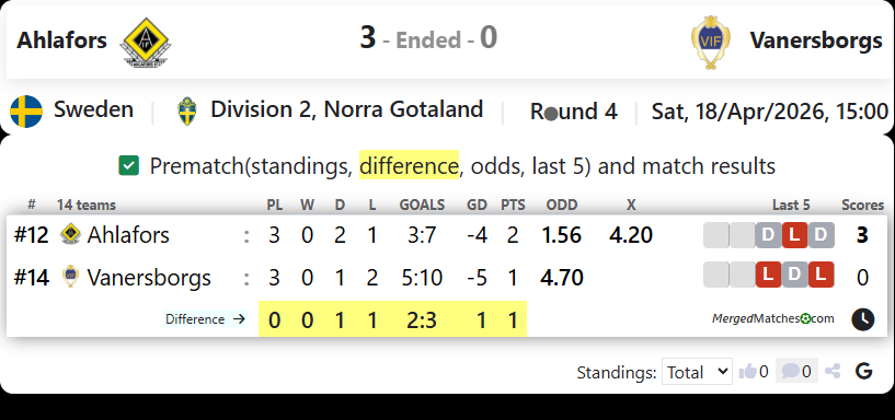 Ahlafors Vs Vanersborgs screenshot