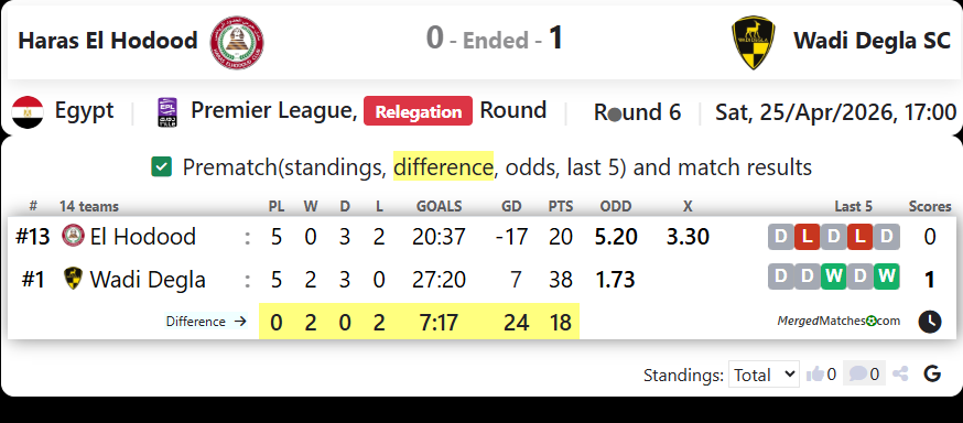 Haras El Hodood Vs Wadi Degla SC screenshot