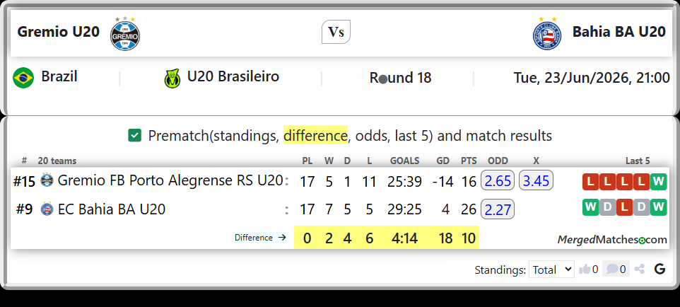 Gremio FB Porto Alegrense RS U20 Vs EC Bahia BA U20 screenshot