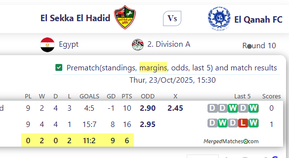 El Sekka El Hadid Vs El Qanah FC screenshot