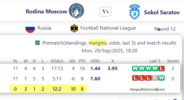 Rodina Moscow Vs Sokol Saratov screenshot