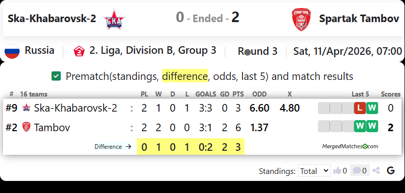 Ska-Khabarovsk-2 Vs Spartak Tambov screenshot