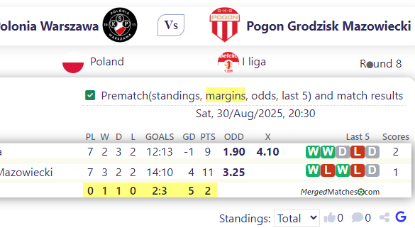 Polonia Warszawa Vs Pogon Grodzisk Mazowiecki screenshot