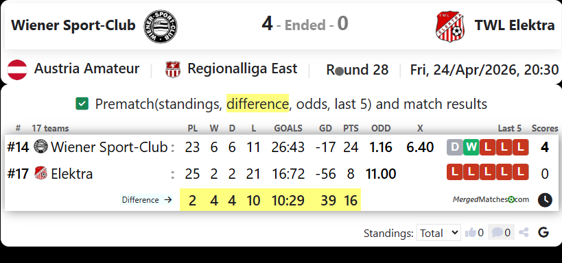 Wiener Sport-Club Vs TWL Elektra screenshot