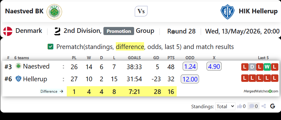 Naestved BK Vs HIK Hellerup screenshot