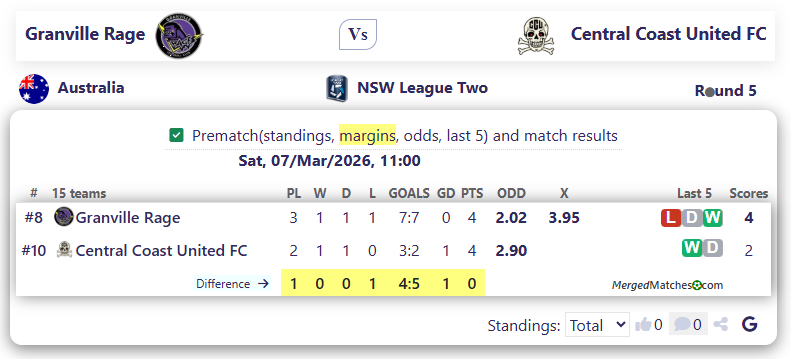 Granville Rage Vs Central Coast United FC screenshot