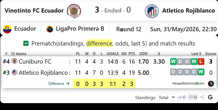Vinotinto FC Ecuador Vs Atletico Rojiblanco screenshot