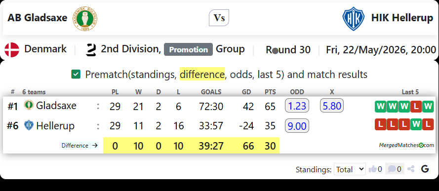 AB Gladsaxe Vs HIK Hellerup screenshot