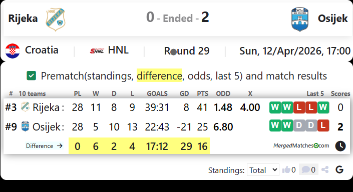 Rijeka Vs Osijek screenshot