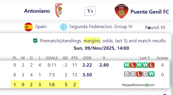 Antoniano Vs Puente Genil FC screenshot