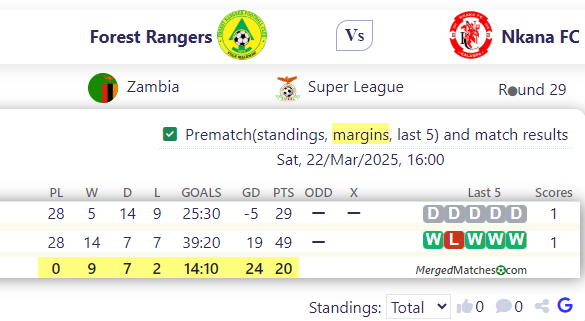 Forest Rangers Vs Nkana FC screenshot