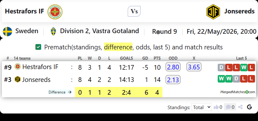 Hestrafors IF Vs Jonsereds screenshot