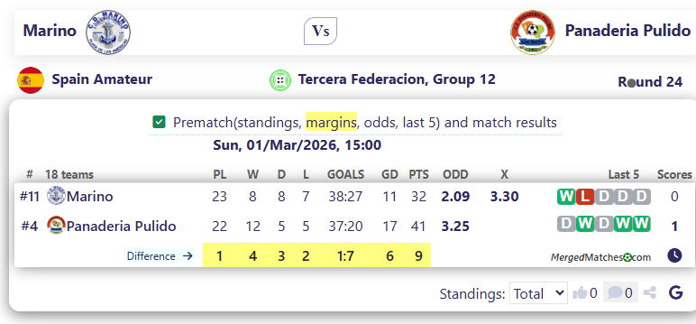 Marino Vs Panaderia Pulido screenshot