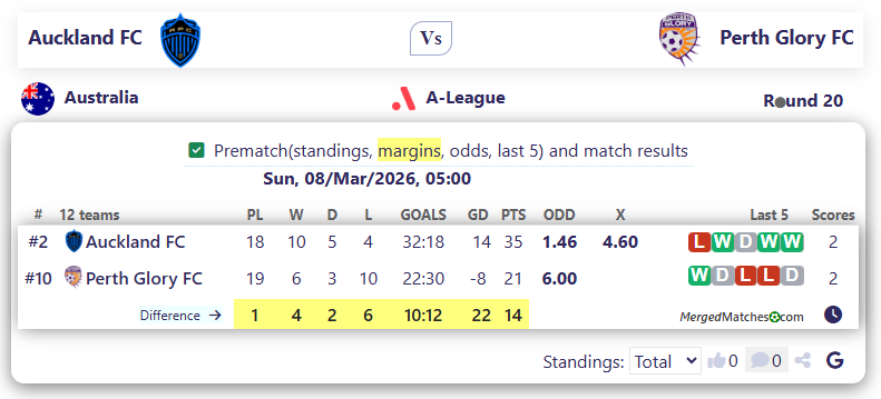 Auckland FC Vs Perth Glory FC screenshot