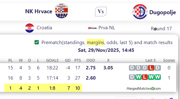 NK Hrvace Vs Dugopolje screenshot