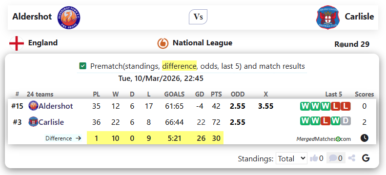 Aldershot Vs Carlisle screenshot
