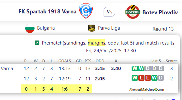 FK Spartak 1918 Varna Vs Botev Plovdiv screenshot