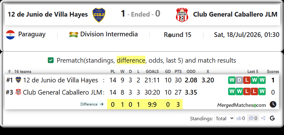 12 de Junio de Villa Hayes Vs Club General Caballero JLM screenshot