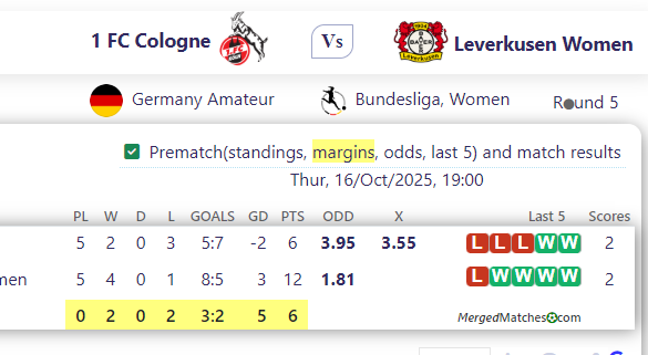 1 FC Cologne Vs Leverkusen Women screenshot