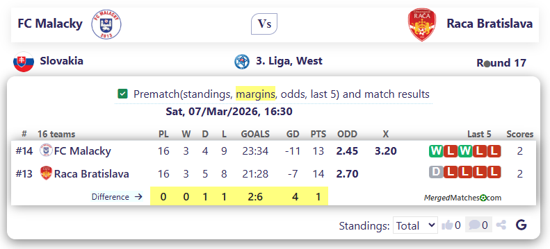FC Malacky Vs Raca Bratislava screenshot