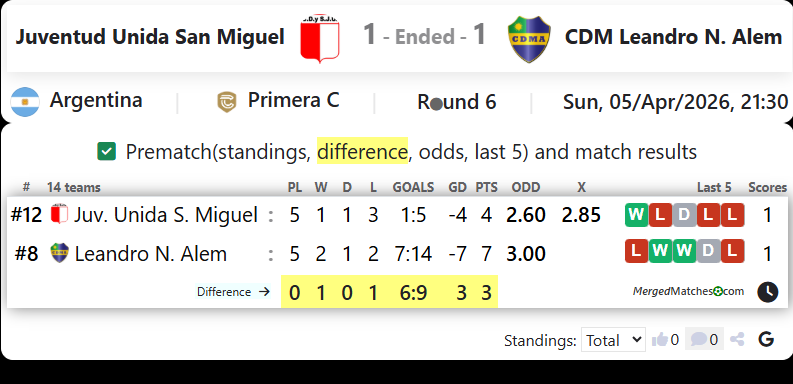 Juventud Unida San Miguel Vs CDM Leandro N. Alem screenshot